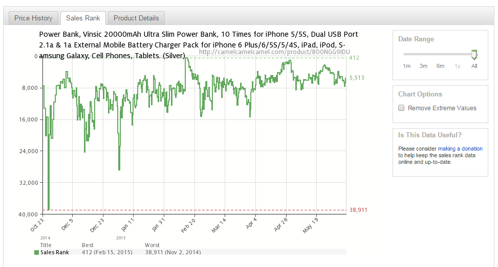 camel-sales-rank-history.png